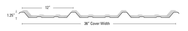 R Profile